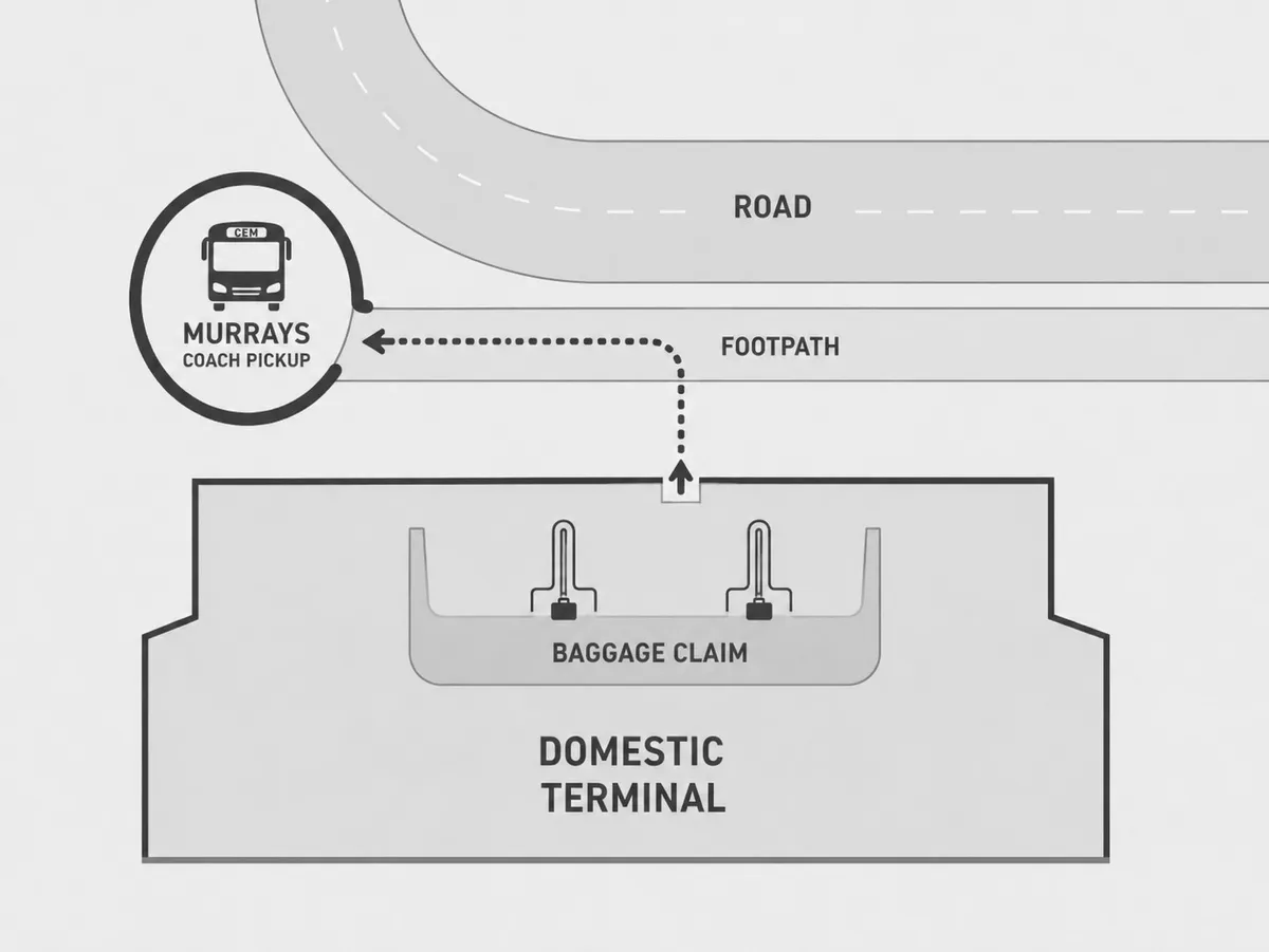 Map of Gold Coast Airport showing the walking route from the terminal exit to the Murrays coach pickup area.